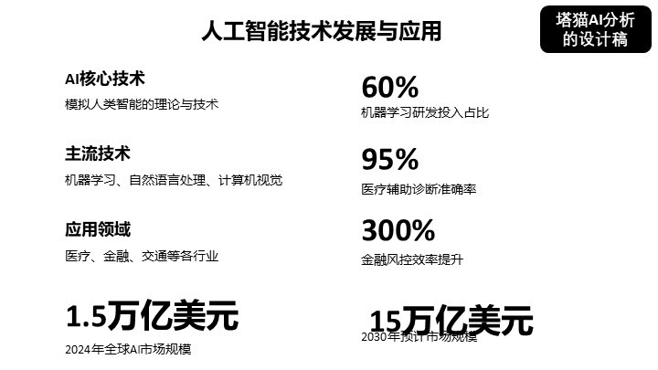 AI提取规划后的内容